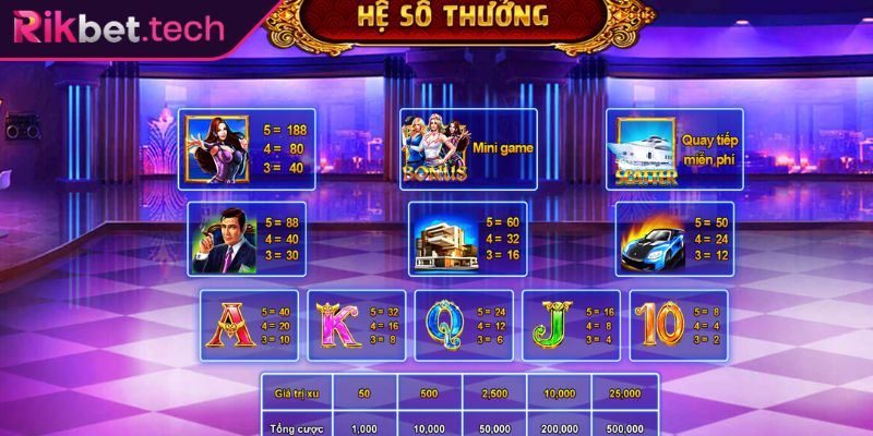 Nổ Hũ Biệt Đội Mỹ Nữ RIKVIP - Trải Nghiệm Cơ Hội Trúng Lớn 2 Biểu tượng khi chơi slot Biệt Đội Mỹ Nữ RIKVIP