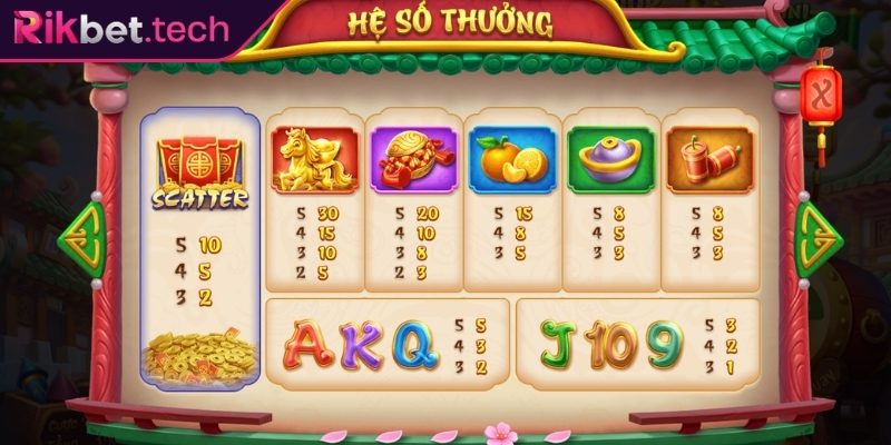Biểu tượng trong Phú Quý Rikbet